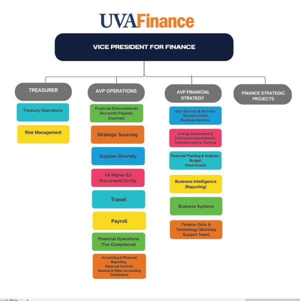 UVAFinance Structure Map